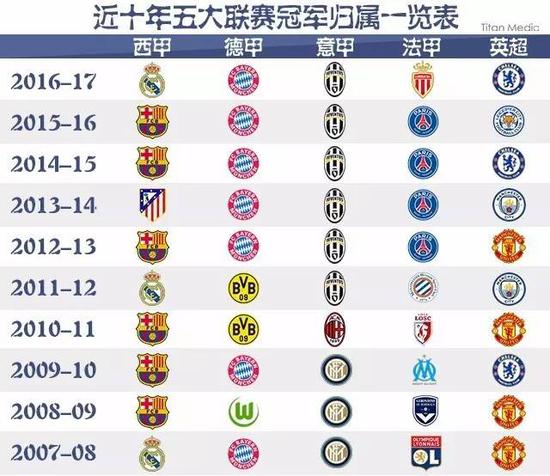 胜利不仅对